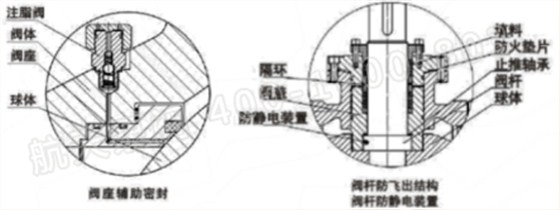 泄壓結(jié)構(gòu)、緊急救護結(jié)構(gòu)